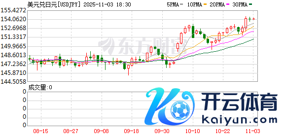 K图 USDJPY_0